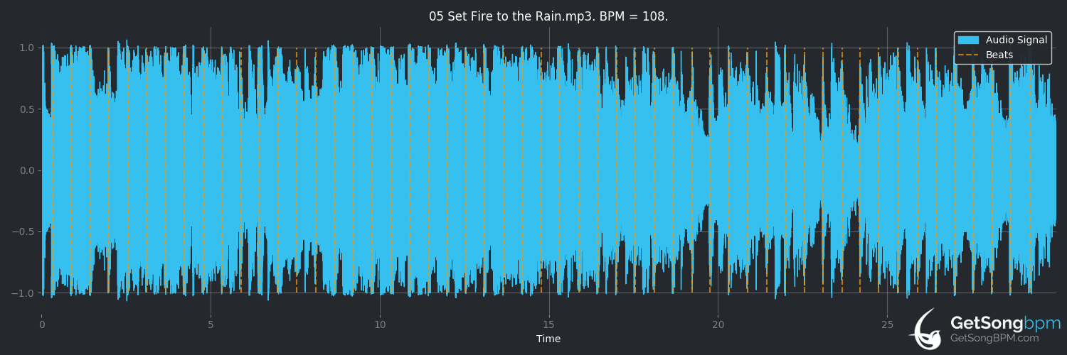 bpm analysis for Set Fire to the Rain (Adele)