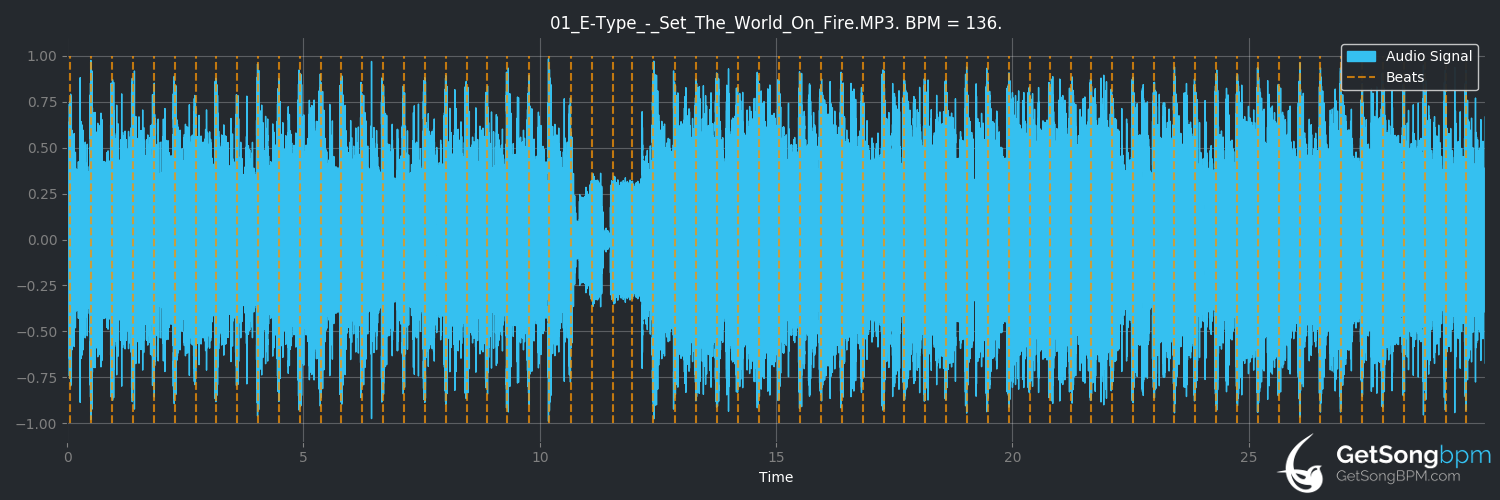 bpm analysis for Set the World on Fire (E-Type)