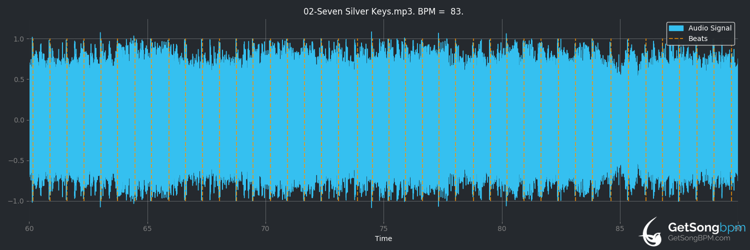 bpm analysis for Seven Silver Keys (Candlemass)
