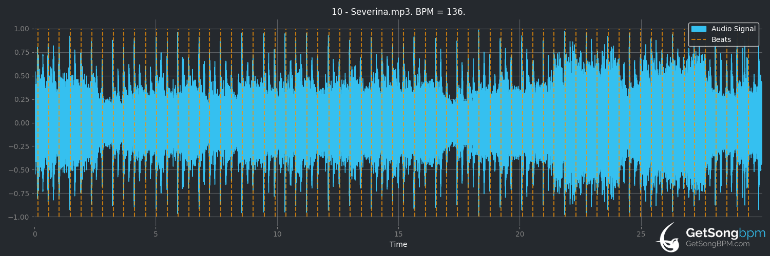 bpm analysis for Severina (The Mission)