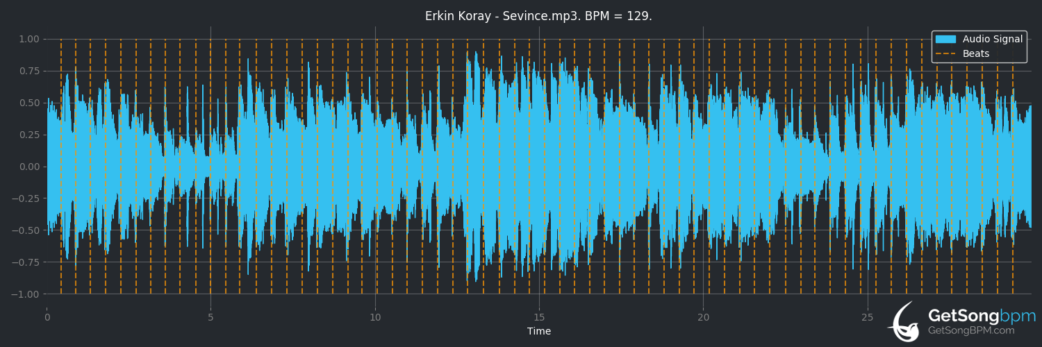 bpm analysis for Sevince (Erkin Koray)