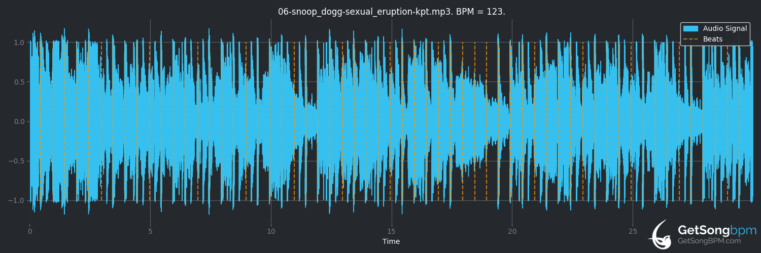 bpm analysis for Sexual Eruption (Snoop Dogg)
