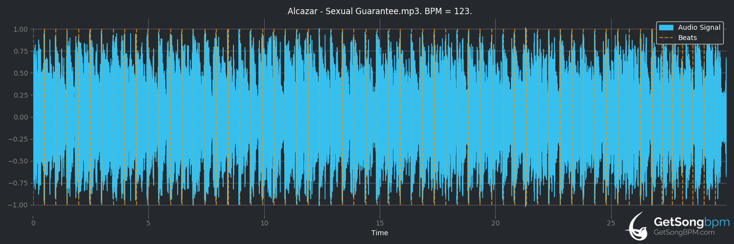 bpm analysis for Sexual Guarantee (Alcazar)