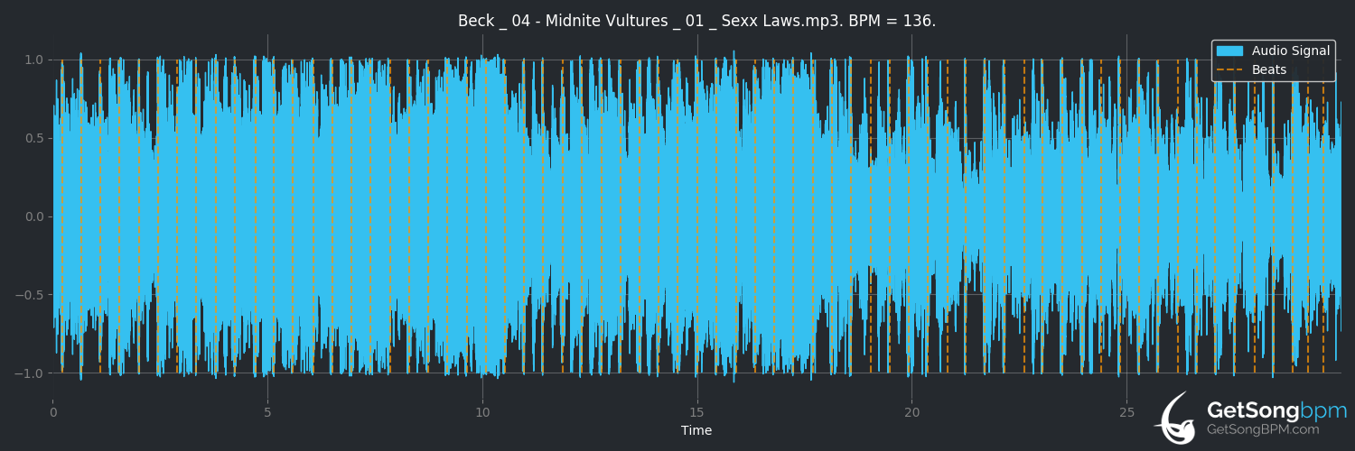 bpm analysis for Sexx Laws (Beck)