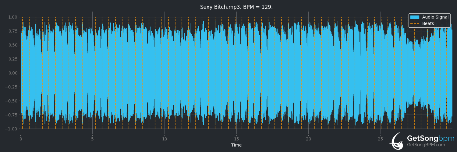 bpm analysis for Sexy Bitch (David Guetta)