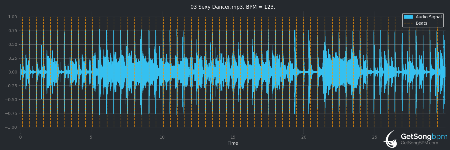 bpm analysis for Sexy Dancer (Prince)