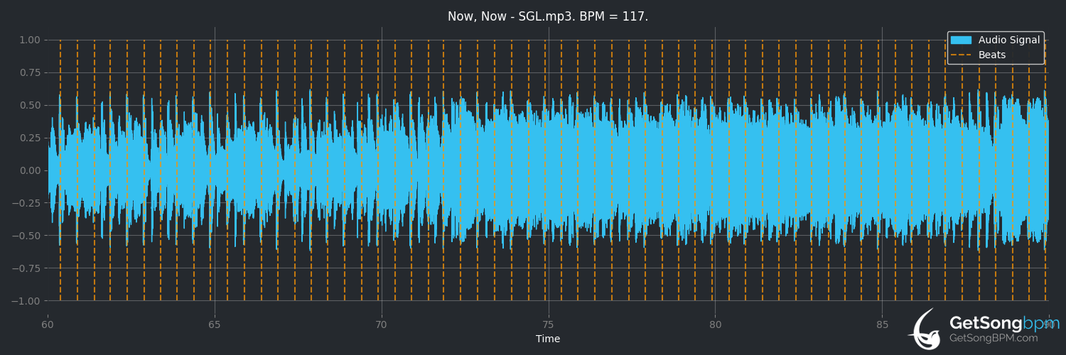 bpm analysis for SGL (Now, Now)