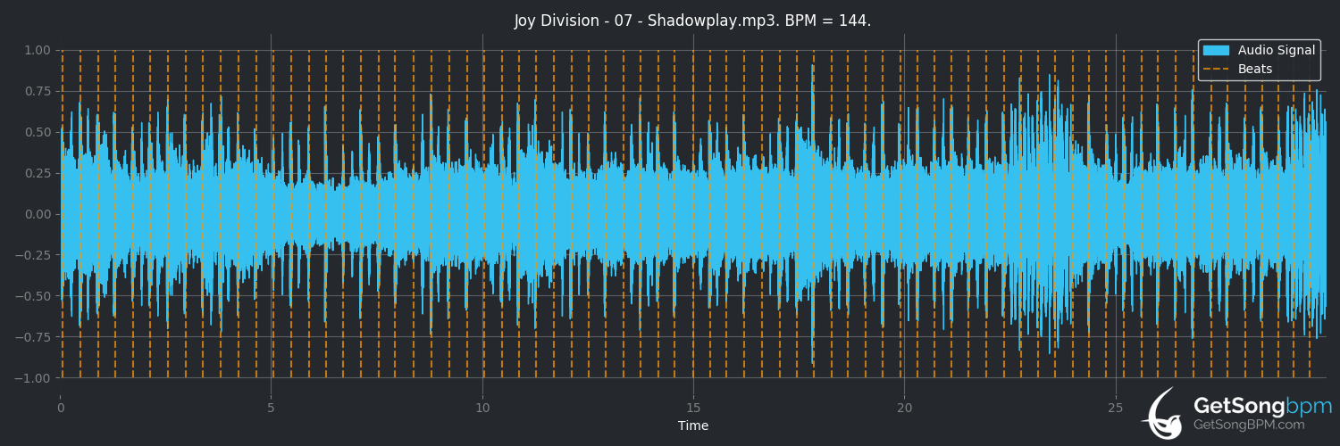 bpm analysis for Shadowplay (Joy Division)