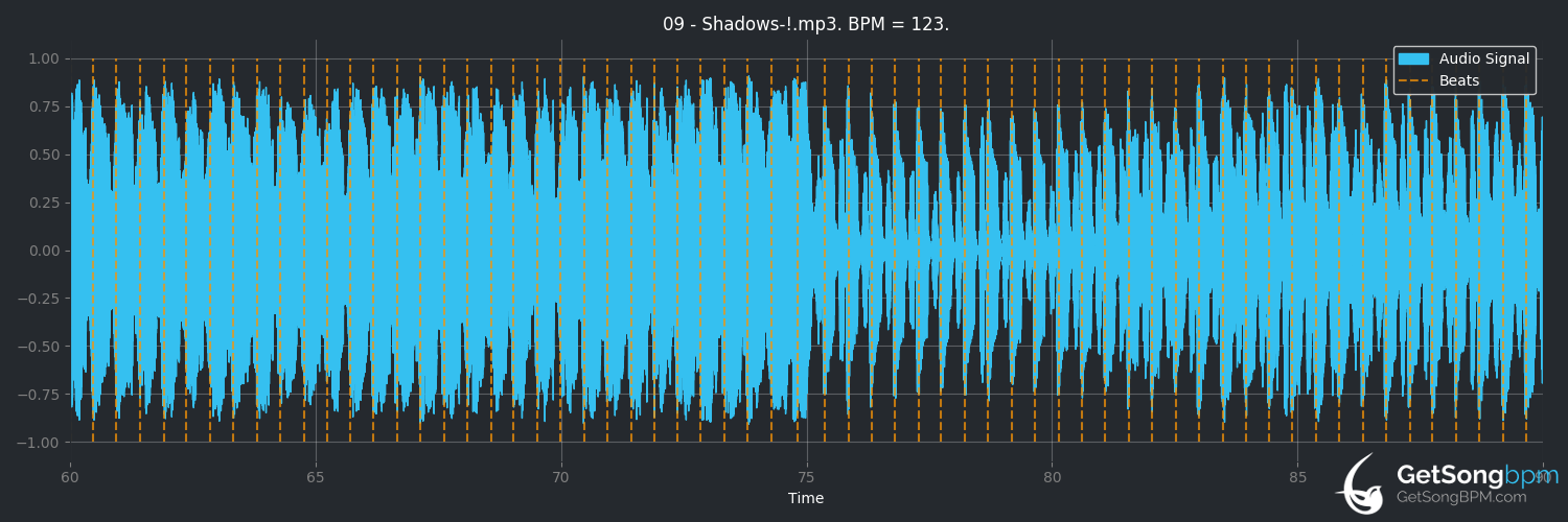 bpm analysis for Shadows (Lindsey Stirling)