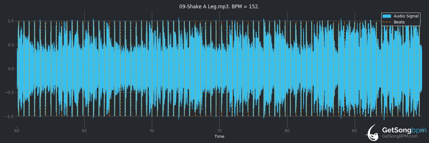 bpm analysis for Shake a Leg (AC/DC)
