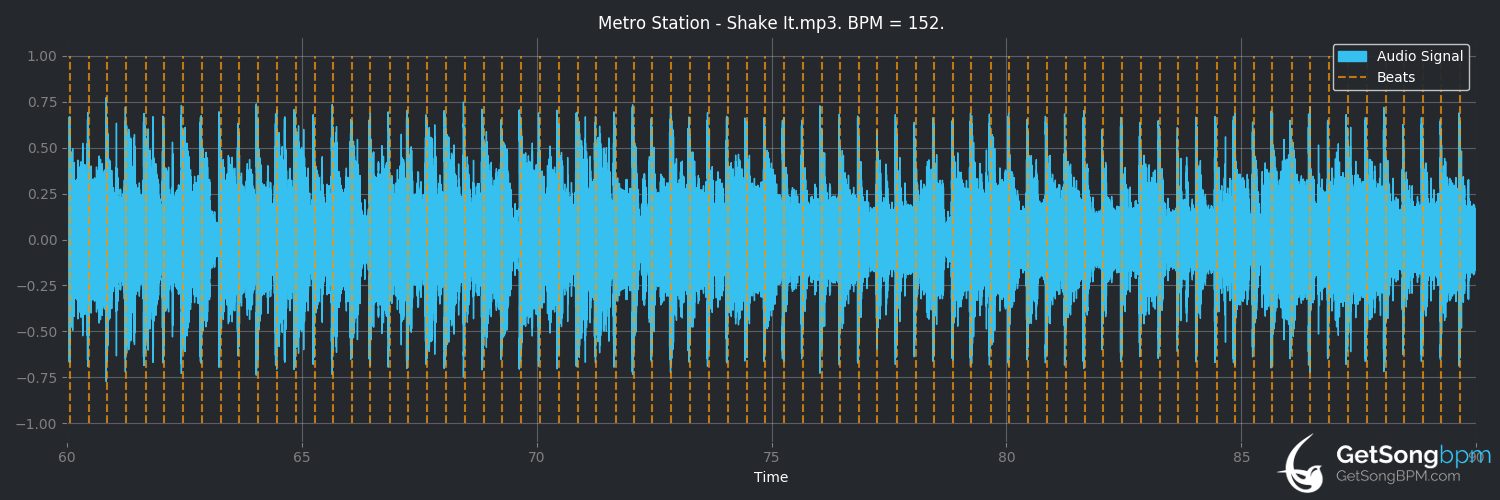bpm analysis for Shake It (Metro Station)