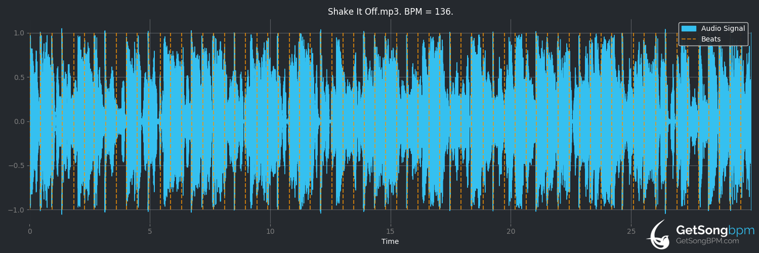 bpm analysis for Shake It Off (Mariah Carey)