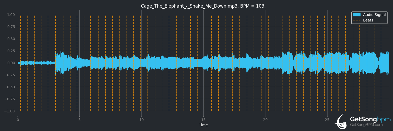 bpm analysis for Shake Me Down (Cage the Elephant)