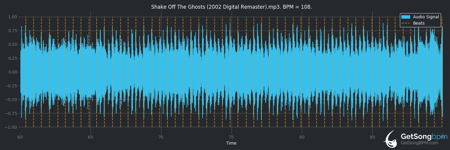 bpm analysis for Shake Off the Ghosts (Simple Minds)