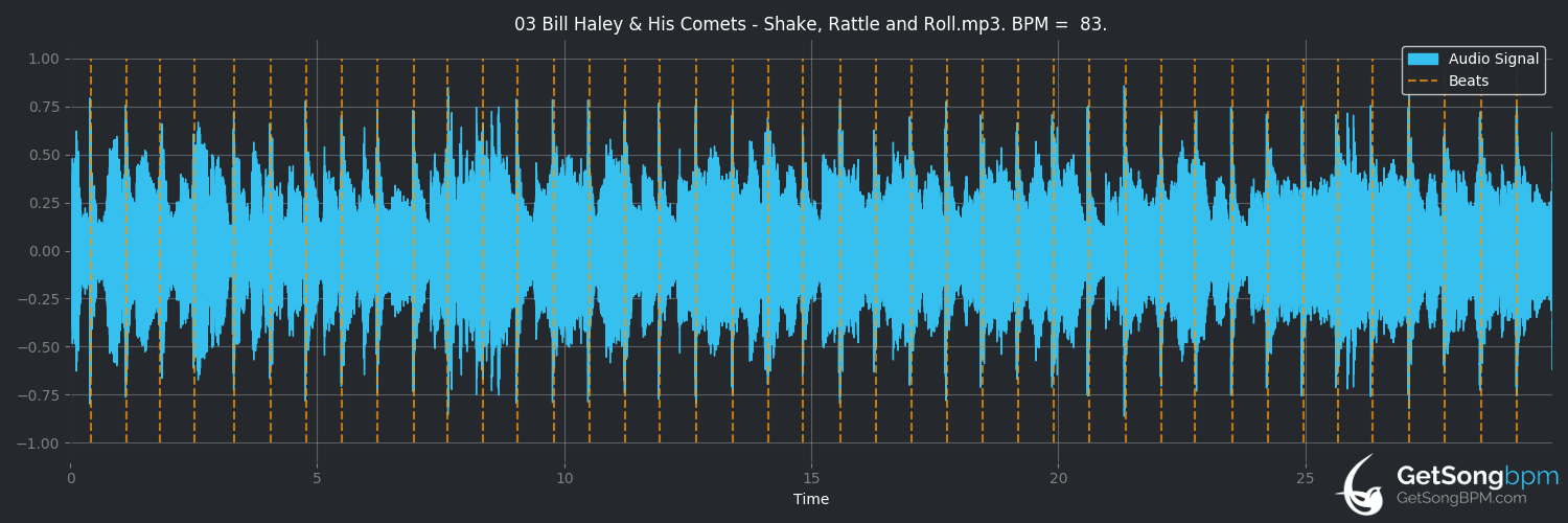 bpm analysis for Shake, Rattle And Roll (Bill Haley & His Comets)