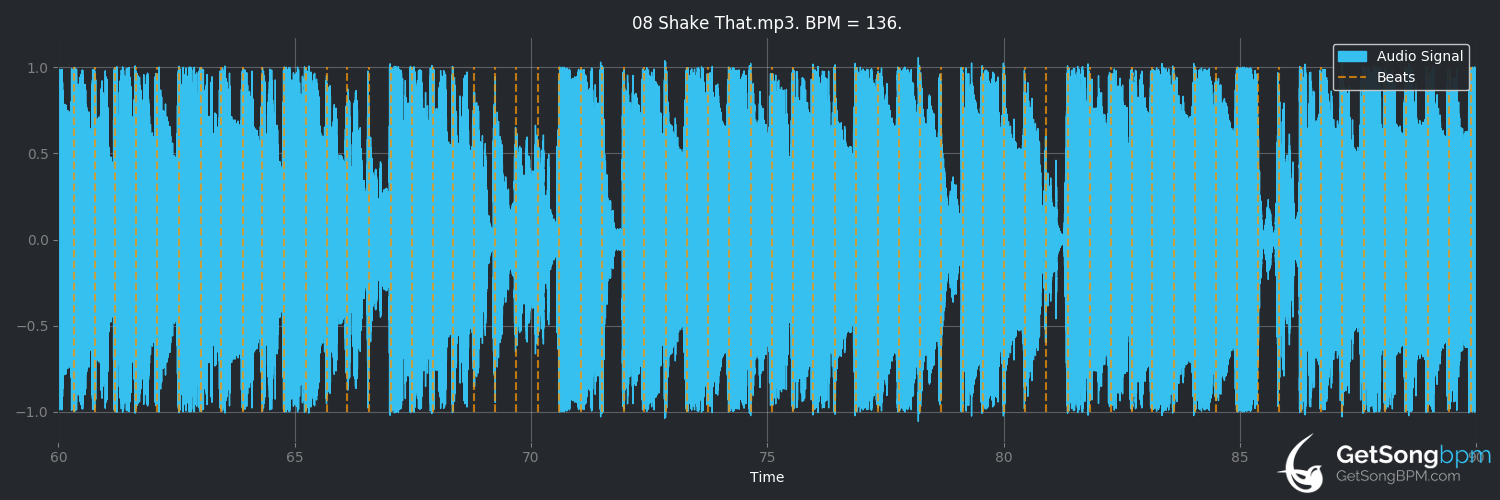 bpm analysis for Shake That (Megan Thee Stallion)