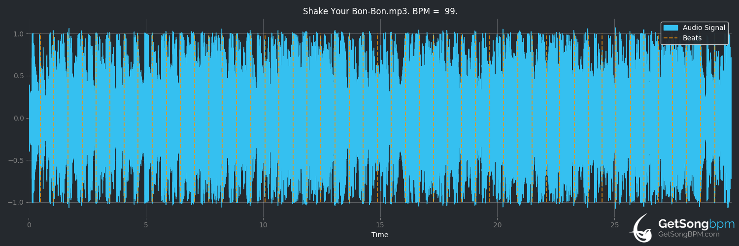 bpm analysis for Shake Your Bon-Bon (Ricky Martin)