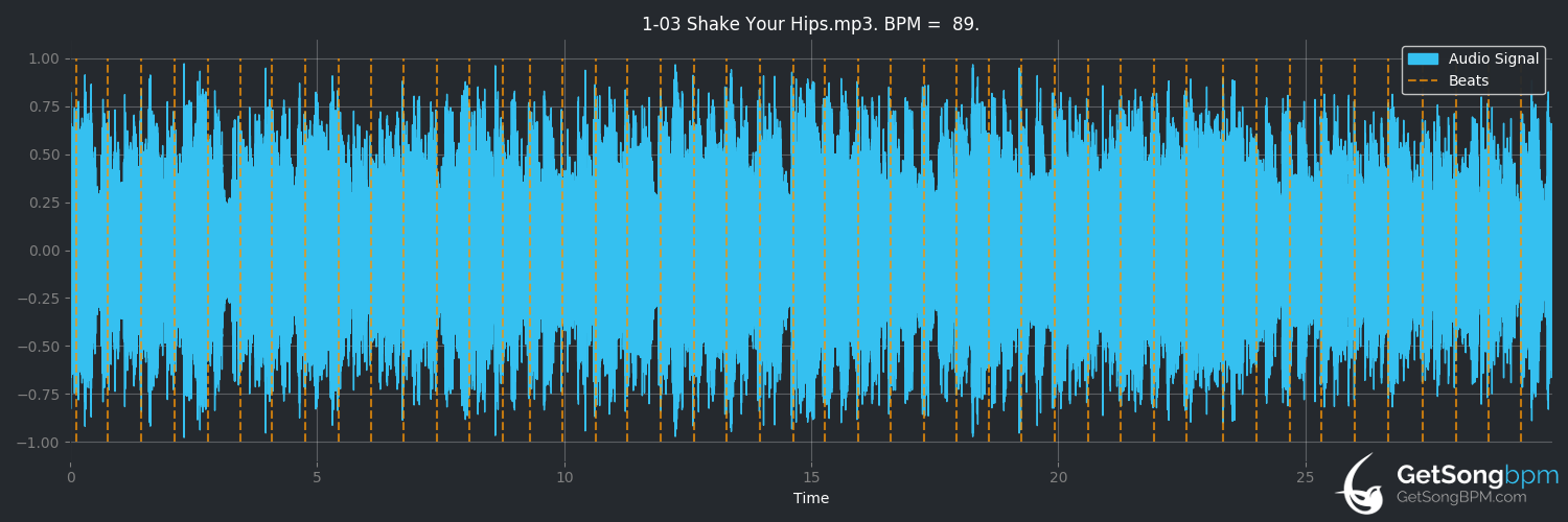 bpm analysis for Shake Your Hips (The Rolling Stones)