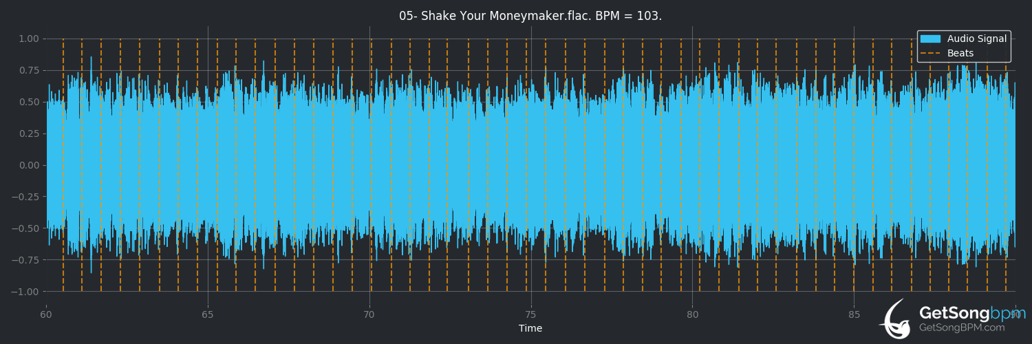 bpm analysis for Shake Your Moneymaker (Fleetwood Mac)