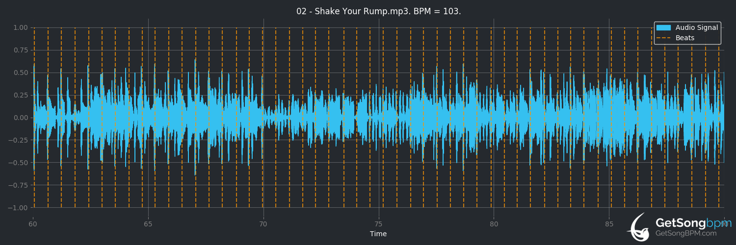 bpm analysis for Shake Your Rump (Beastie Boys)