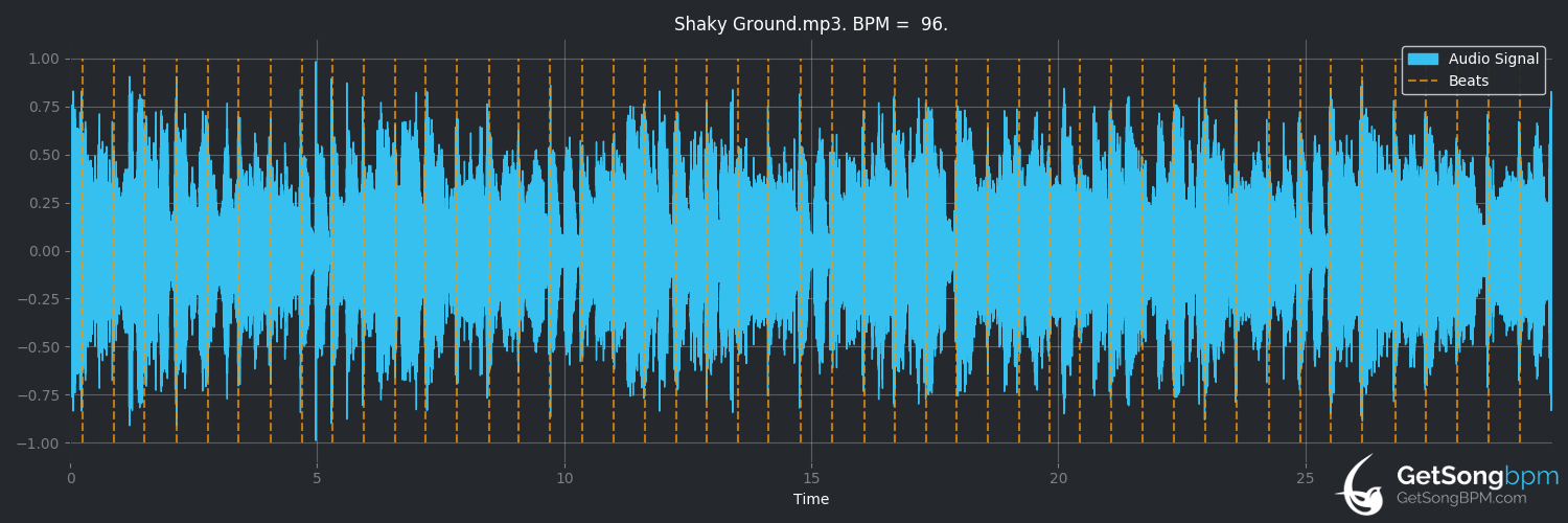 bpm analysis for Shaky Ground (Delbert McClinton)