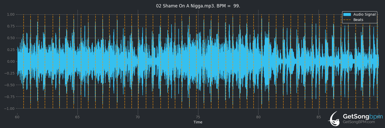 bpm analysis for Shame on a Nigga (Wu-Tang Clan)