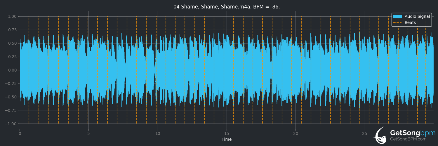 bpm analysis for Shame, Shame, Shame (Bryan Ferry)