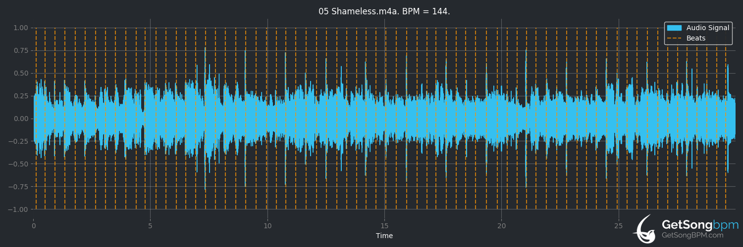 bpm analysis for Shameless (Billy Joel)