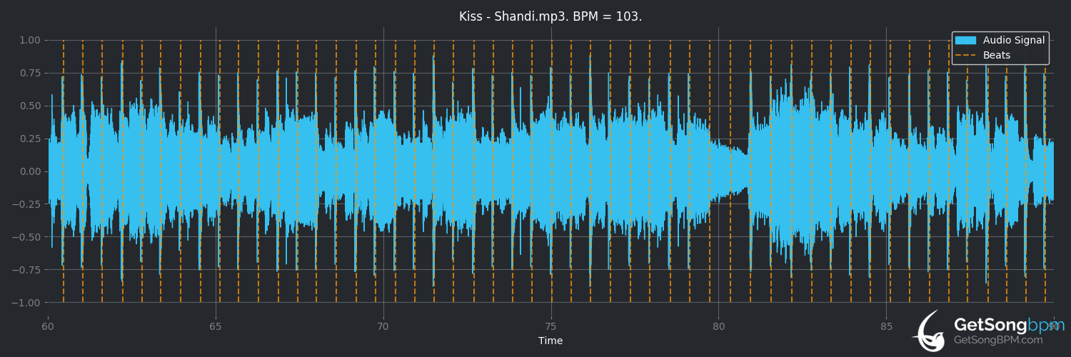 bpm analysis for Shandi (KISS)