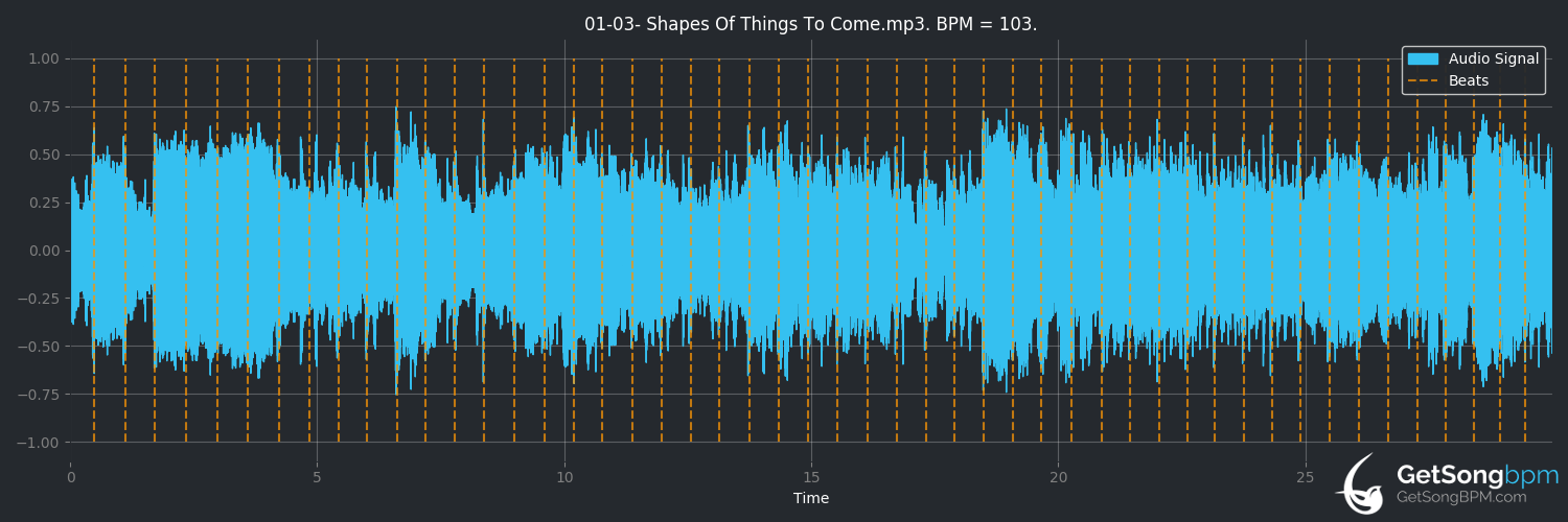 bpm analysis for Shapes of Things to Come (Gary Moore)