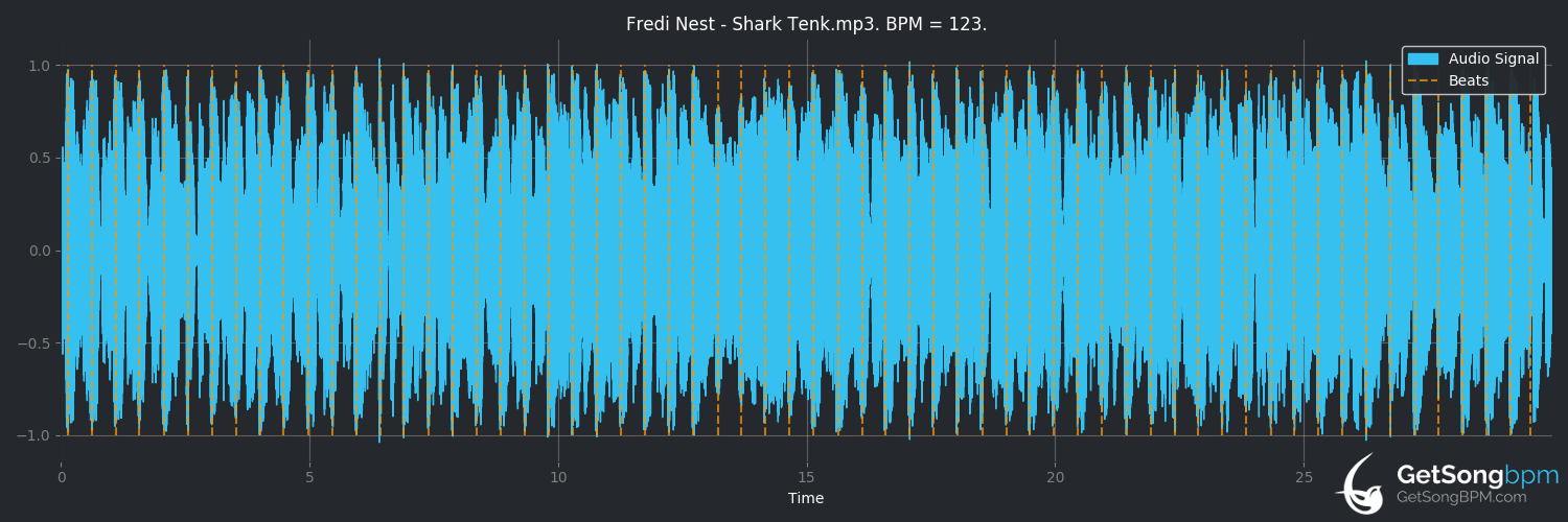bpm analysis for Shark Tenk (Fredi Nest)