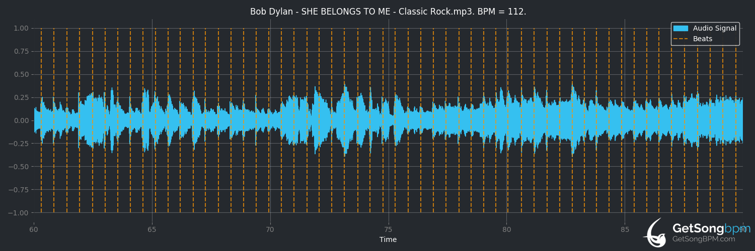 bpm analysis for She Belongs to Me (Bob Dylan)