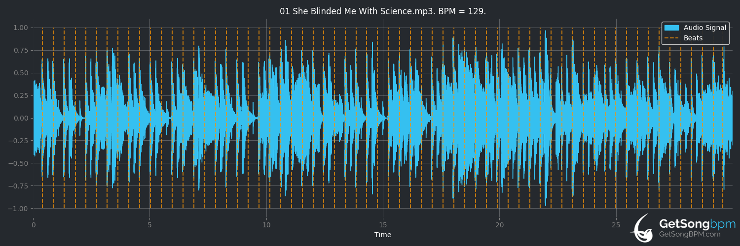 bpm analysis for She Blinded Me With Science (Thomas Dolby)