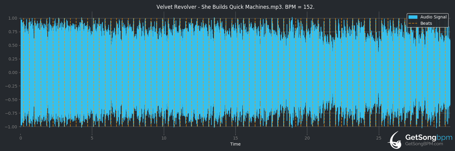 bpm analysis for She Builds Quick Machines (Velvet Revolver)
