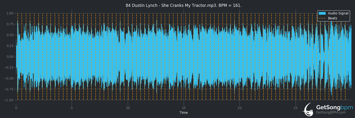 bpm analysis for She Cranks My Tractor (Dustin Lynch)
