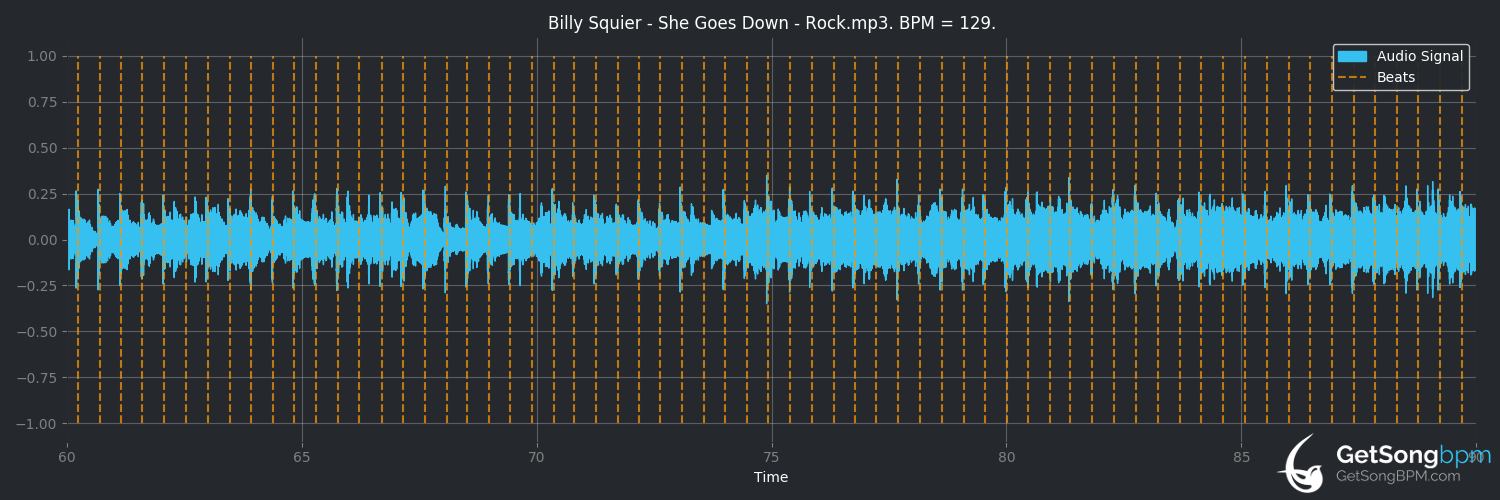 bpm analysis for She Goes Down (Billy Squier)