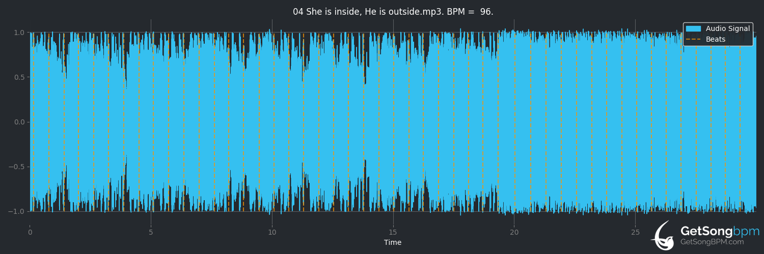 bpm analysis for She is inside, He is outside (MASS OF THE FERMENTING DREGS)