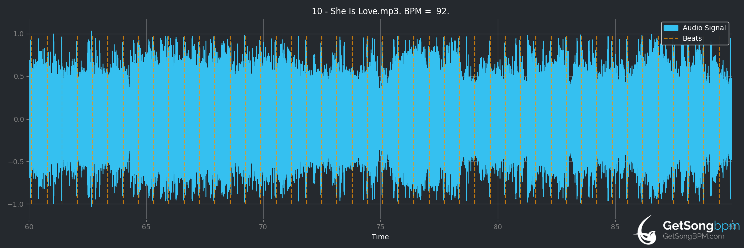 bpm analysis for She Is Love (3 Doors Down)