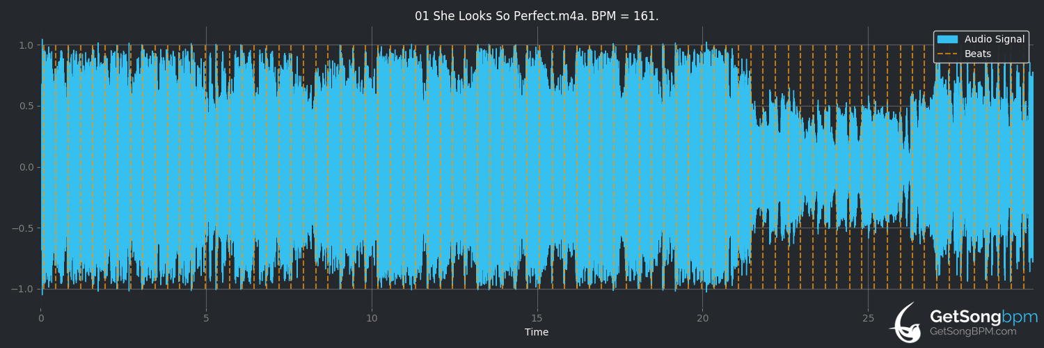 bpm analysis for She Looks So Perfect (5 Seconds of Summer)