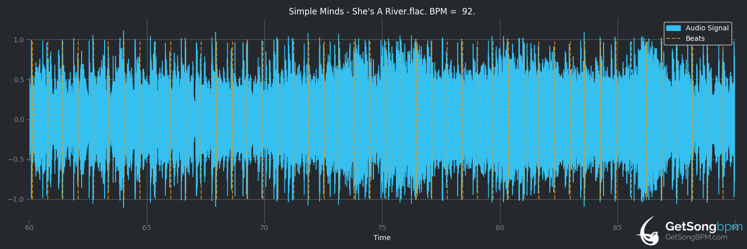 bpm analysis for She's a River (Simple Minds)