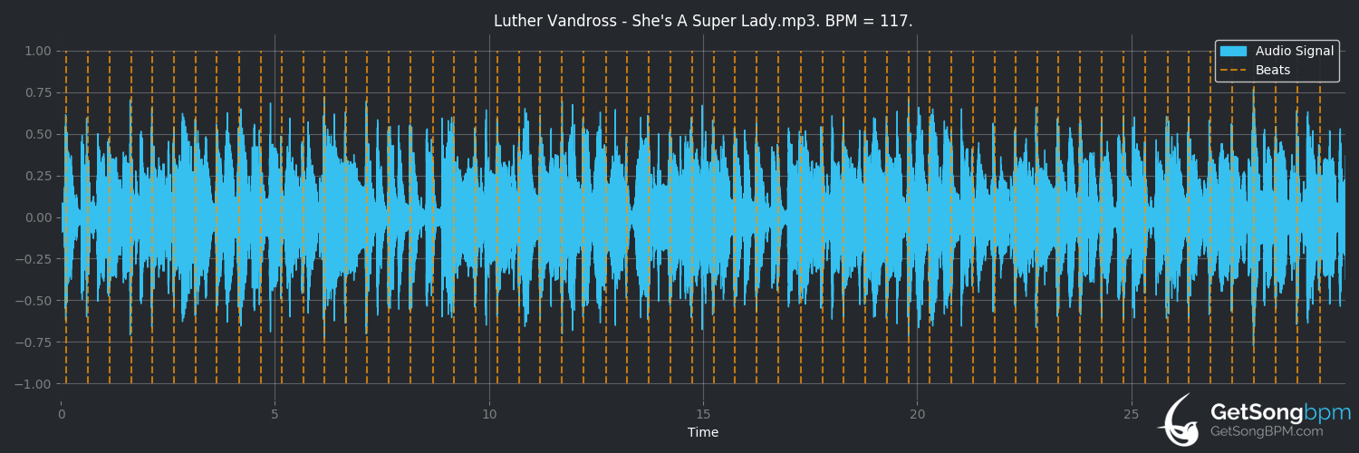 bpm analysis for She's a Super Lady (Luther Vandross)