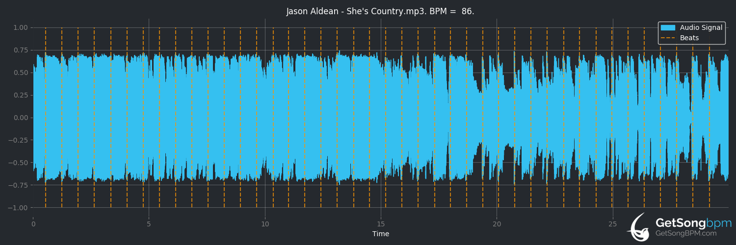 bpm analysis for She's Country (Jason Aldean)