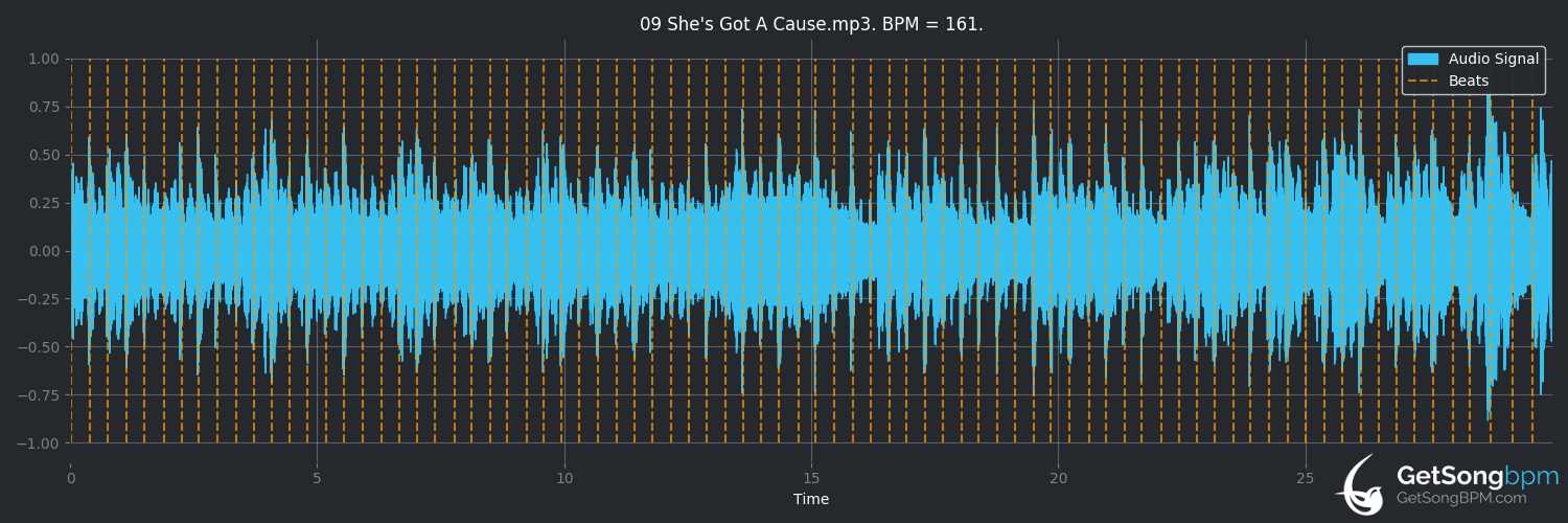 bpm analysis for She's Got a Cause (Ministry)