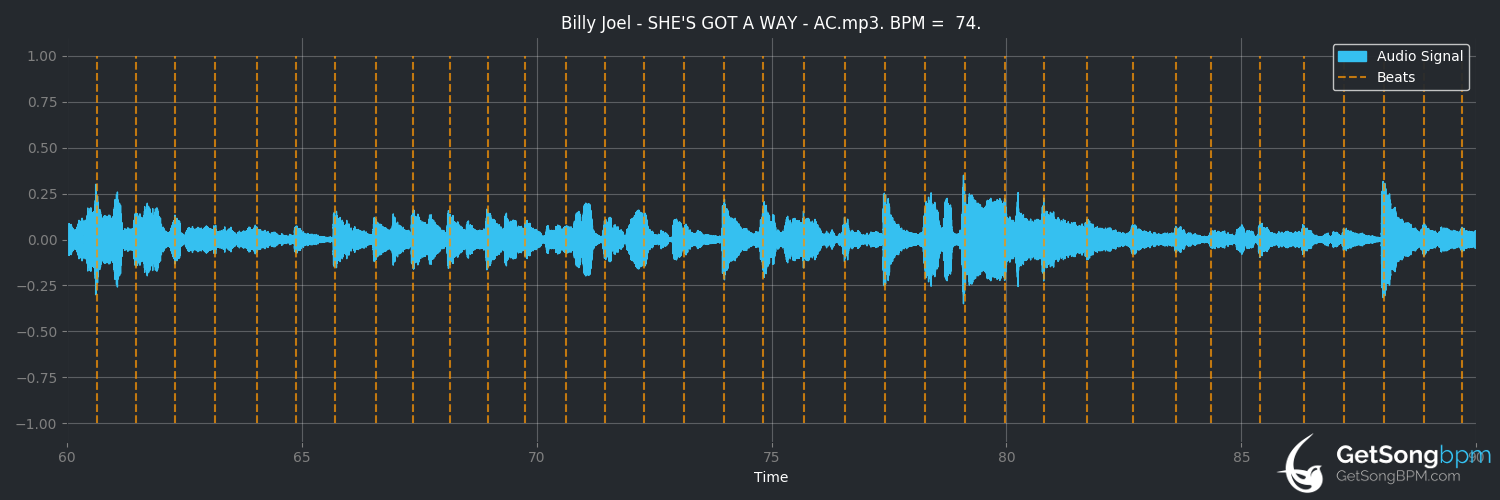 bpm analysis for She's Got a Way (Billy Joel)