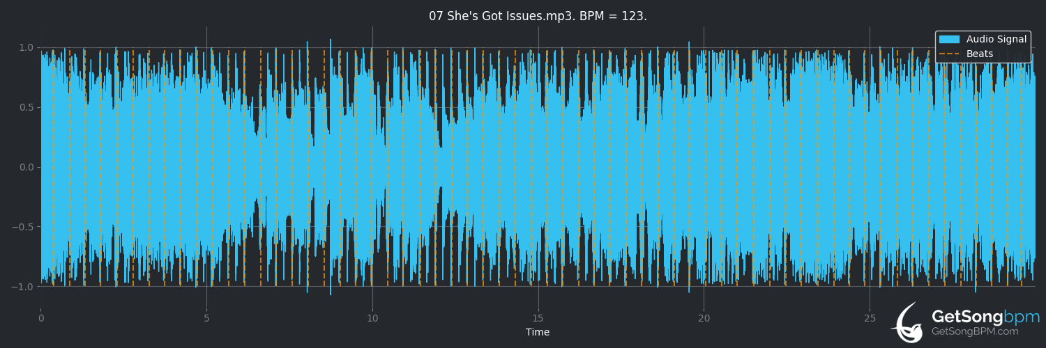 bpm analysis for She's Got Issues (The Offspring)