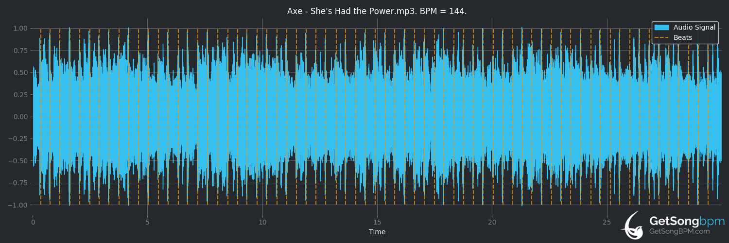 bpm analysis for She's Had the Power (Axe)