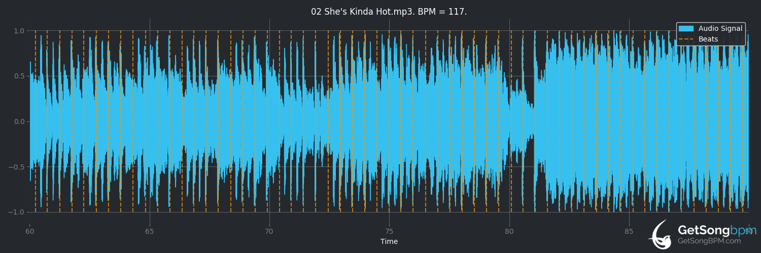 bpm analysis for She's Kinda Hot (5 Seconds of Summer)