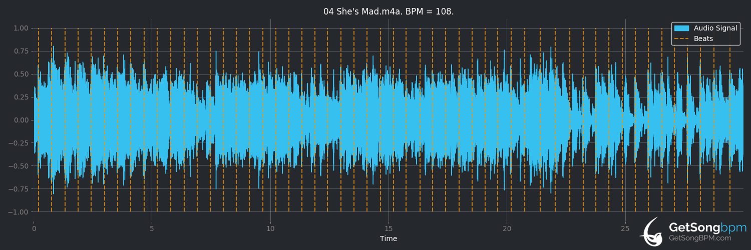 bpm analysis for She's Mad (David Byrne)
