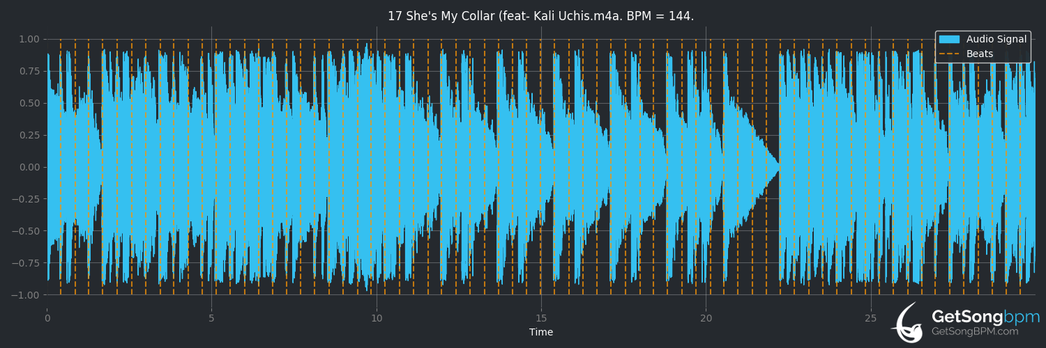 bpm analysis for She's My Collar (feat. Kali Uchis) (Gorillaz)