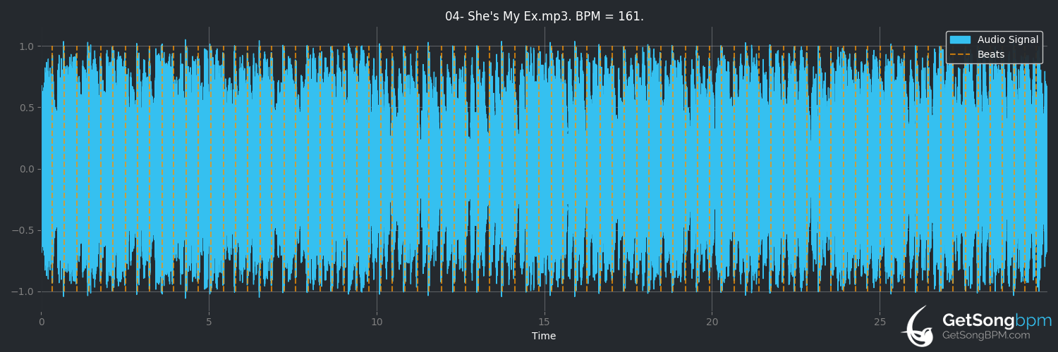 bpm analysis for She's My Ex (ALL)